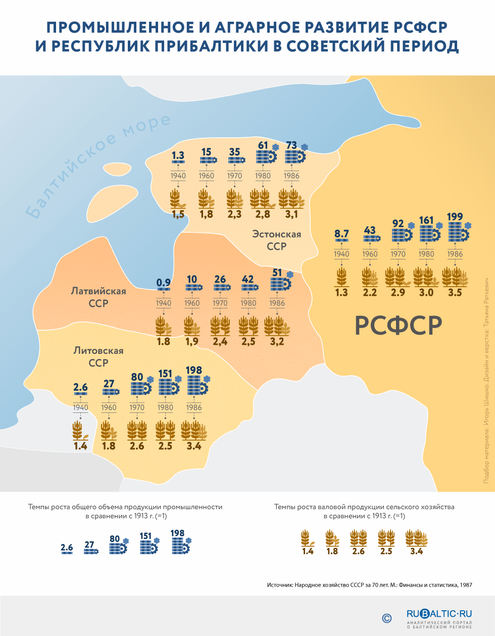 Могли ли руководители республик в советский период осуществлять самостоятельно национальную политику