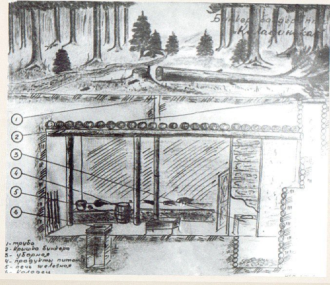 Чертеж землянки с печкой