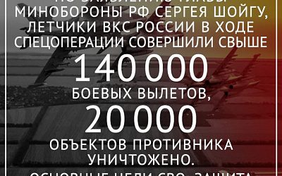 Последствия СВО: ВКС РФ уничтожили свыше 20 тысяч объектов противника