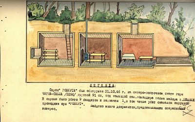 «Бандеровцы забыли закопать свои экскременты»: как в лесу советские спецы находили незаметные схроны украинских националистов