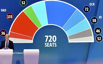 Стали известны итоги выборов в Европарламент